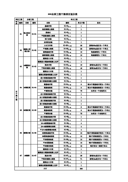 水库工程渠道项目划分