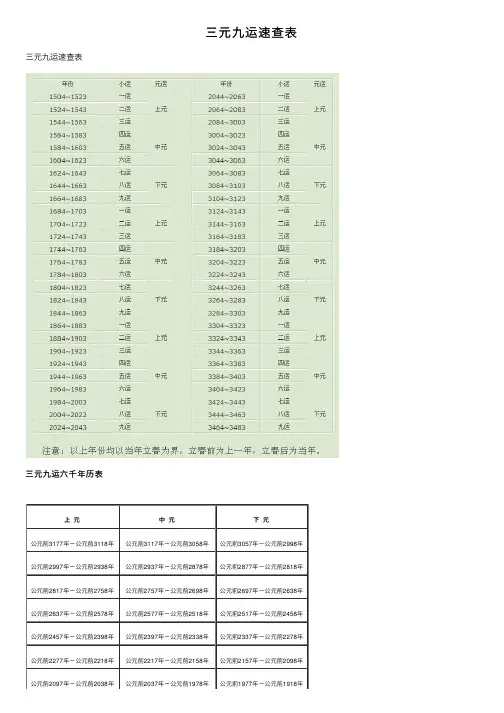 三元九运速查表