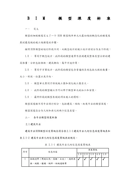 BIM模型深度标准