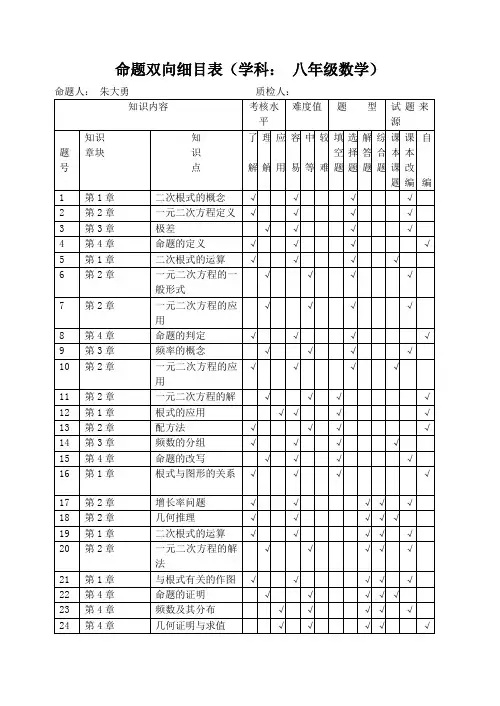 八下数学期中命题试卷双向细目表