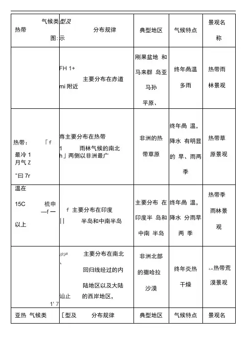 12种气候类型表解