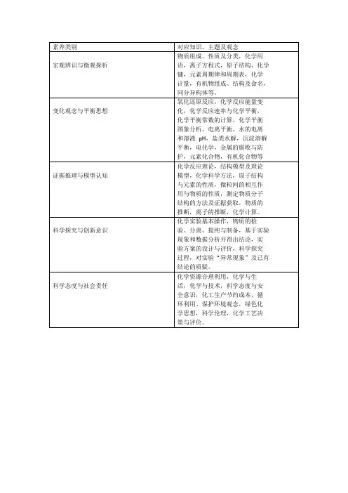 化学学科核心素养对应的知识主题和观念