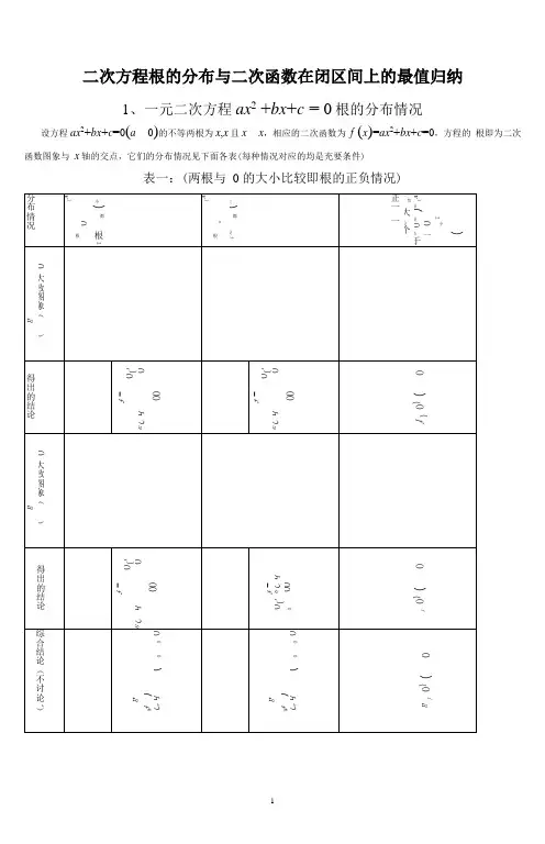 一元二次方程根的分布情况归纳(完整版)