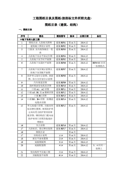 工程图纸目录及图纸(图纸另附)(1)
