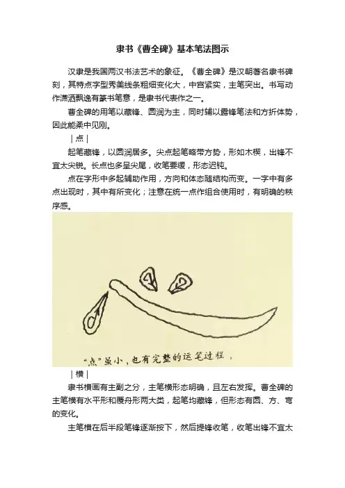 隶书《曹全碑》基本笔法图示
