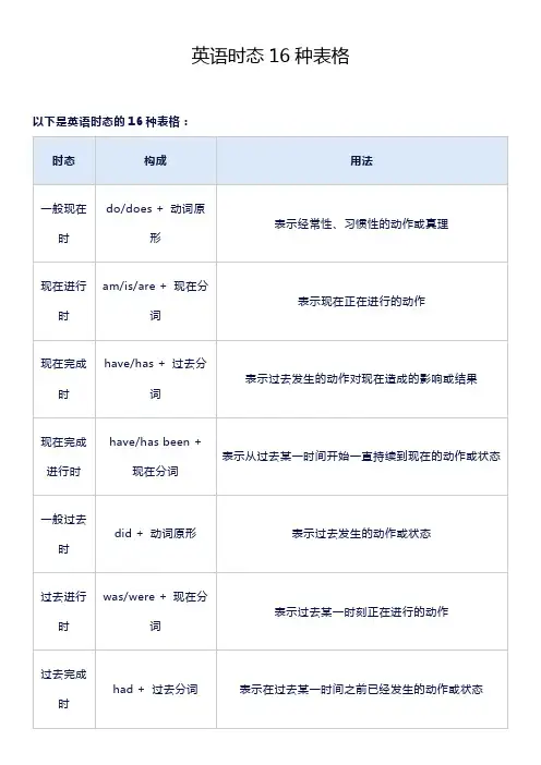 英语时态16种表格
