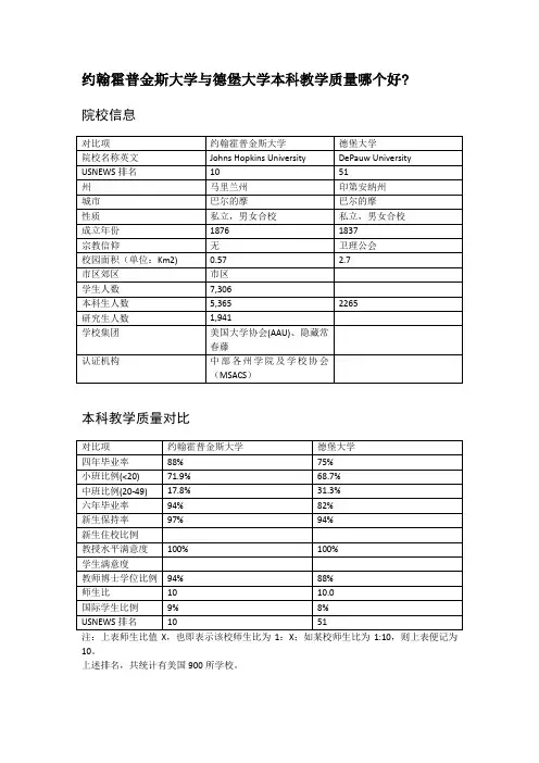 约翰霍普金斯大学与德堡大学本科教学质量对比