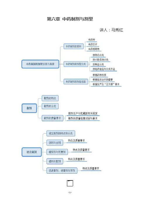 中药制剂与剂型