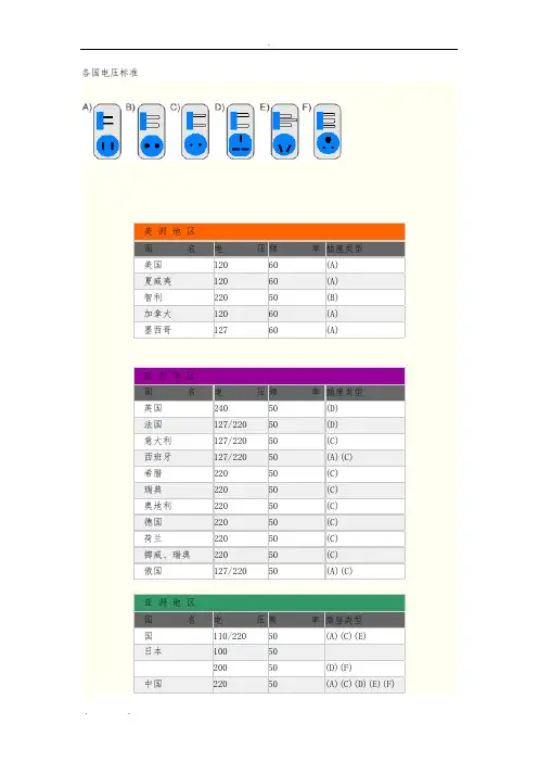 各国电压电网标准[详]
