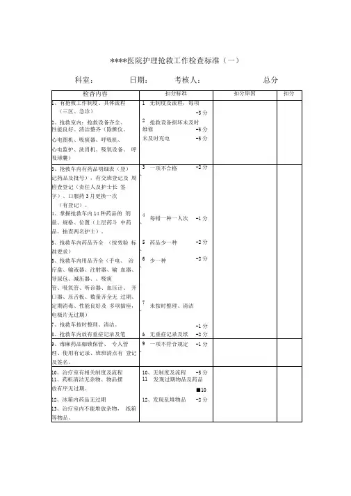护理质量控制检查表