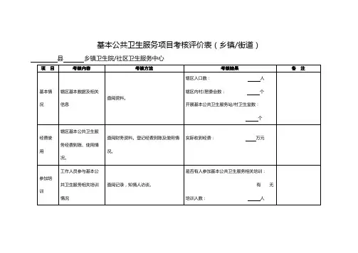 基本公共卫生服务项目考核评价表(乡镇街道)(改)