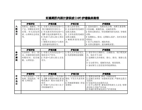 妊娠期肝内胆汁淤积症(ICP)护理临床路径