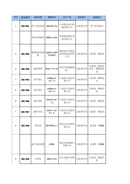 设备台账明细表