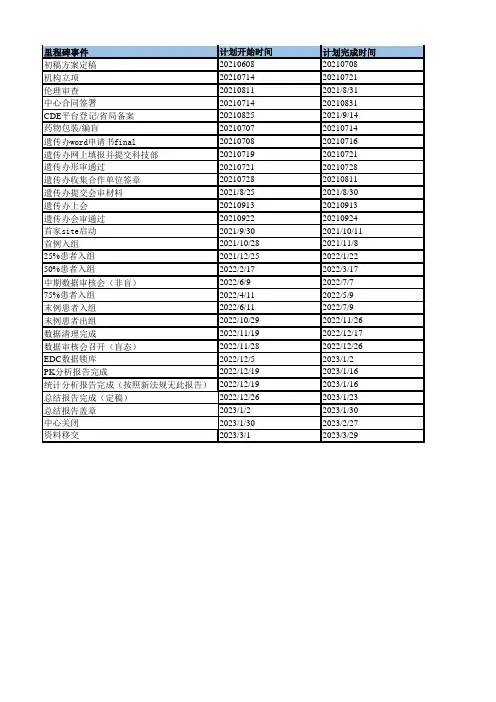 临床试验Timeline模板