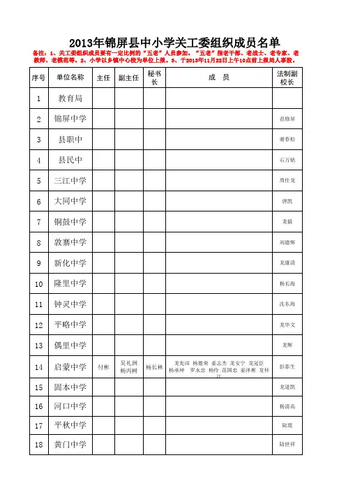 2013年中小学关工委组织机构名册