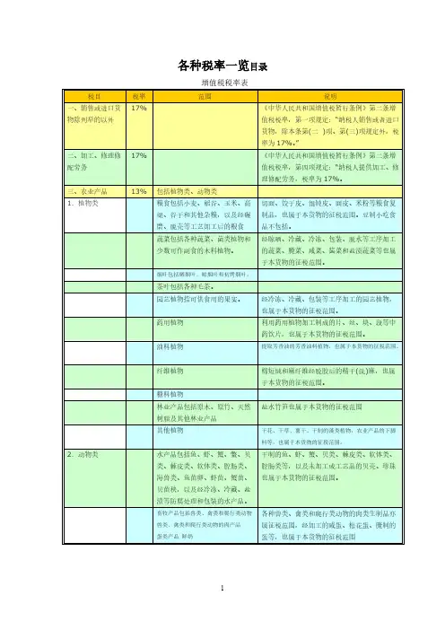 各类税率一览