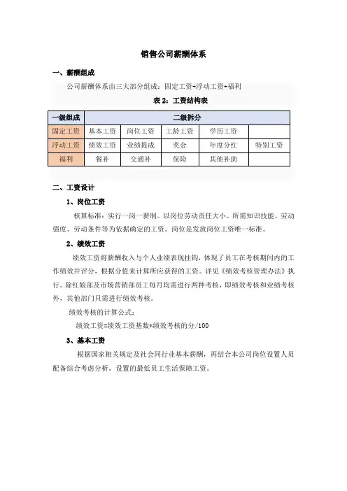 销售公司薪酬体系