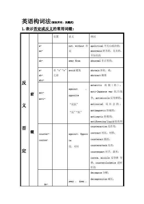 英语单词后缀归类