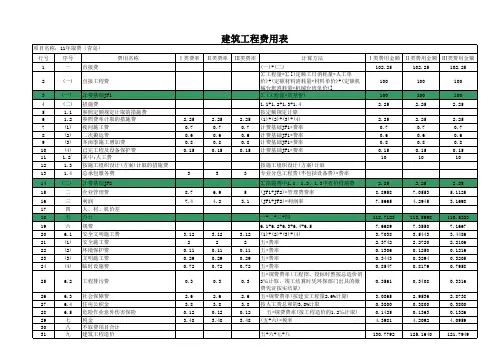 山东省11年取费 土建费用表(青岛)