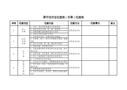 季节性安全检查表(冬季)检查表
