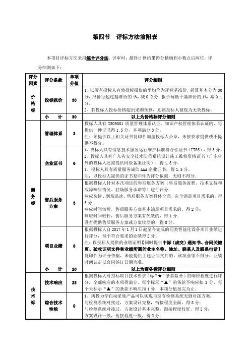 技术评分、商务及价格评分表