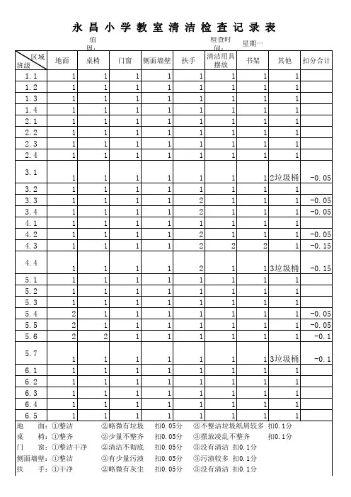 教室公区清洁检查记录表