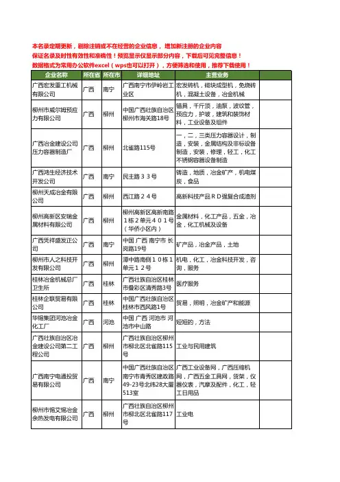 新版广西省冶金工商企业公司商家名录名单联系方式大全989家