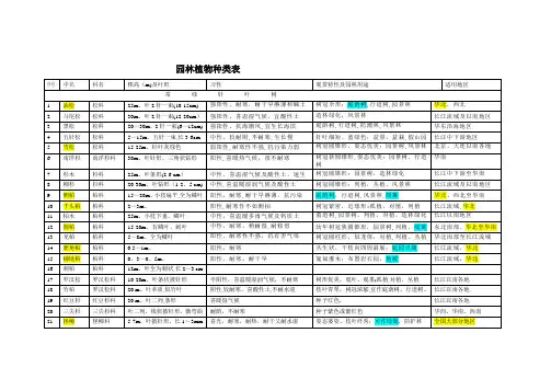 园林各个树木种类表大全