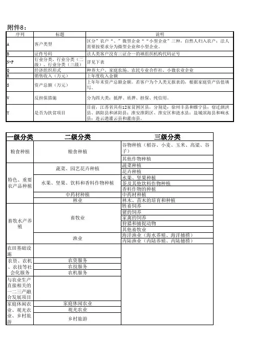 客户清单