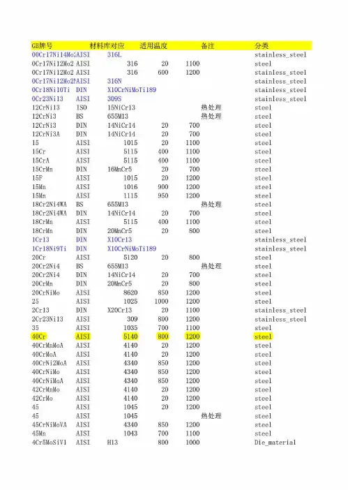 Deform材料库中外钢号近似对照