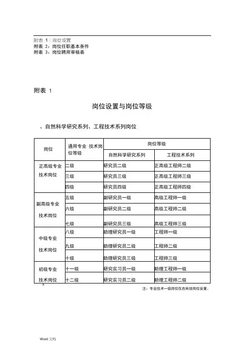 中科院岗位设置与岗位等级
