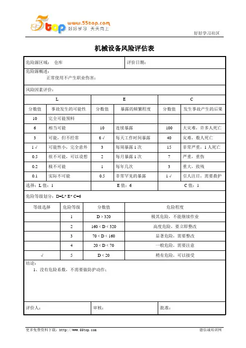 仓库风险评估表