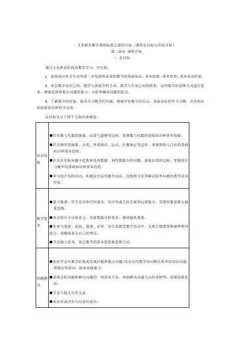 义务教育数学课程标准之课程目标(课程总目标与学段目标)