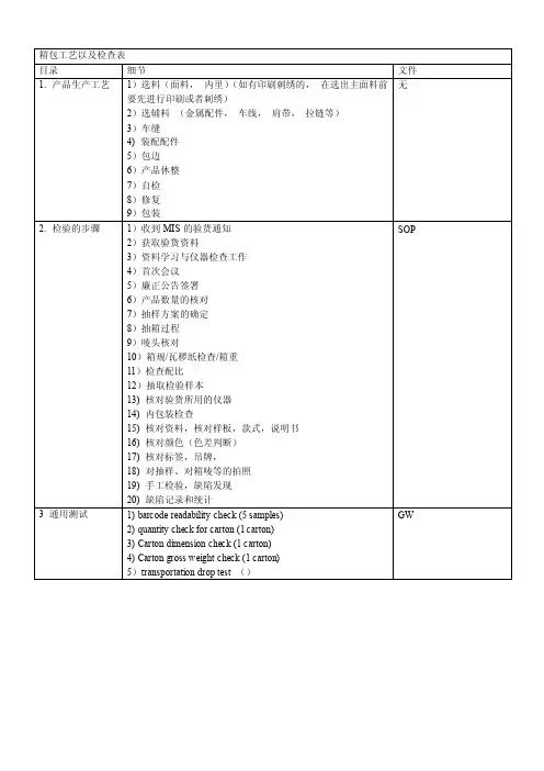 箱包工艺以及检查表