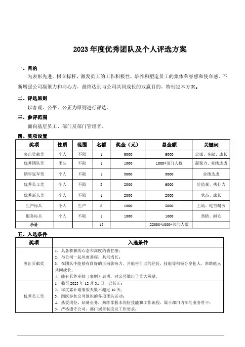 2023年度优秀团队及个人评选方案