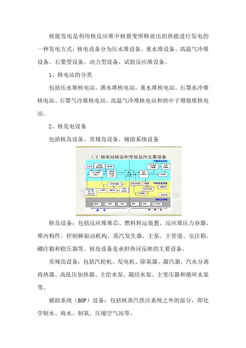 核能发电设备