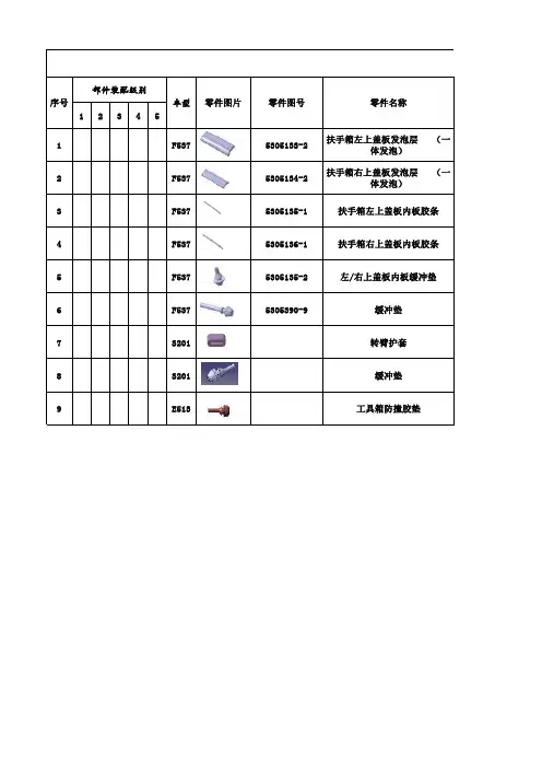 产品物料BOM清单