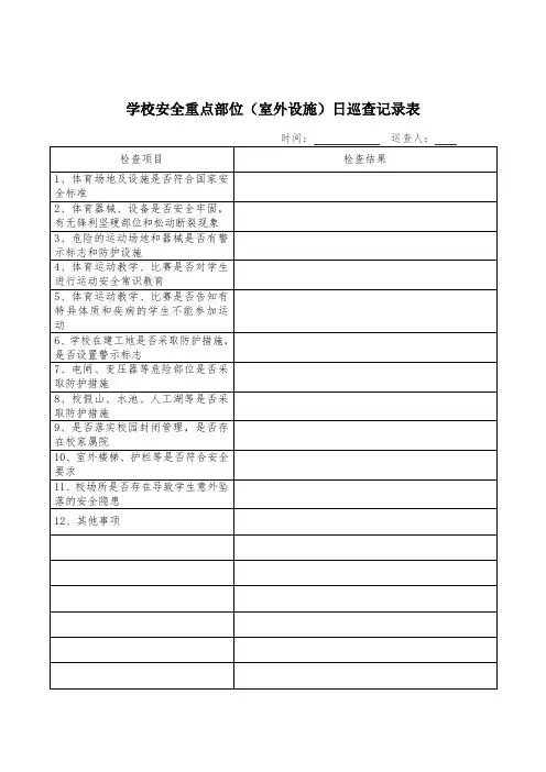 学校安全重点部位(室外设施)日巡查记录表