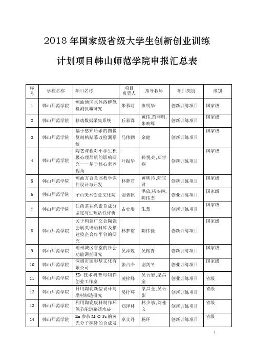 汇总表 -2018年省级国家级大学生创新创业训练计划项目