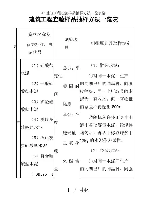 42建筑工程检验样品抽样方法一览表格