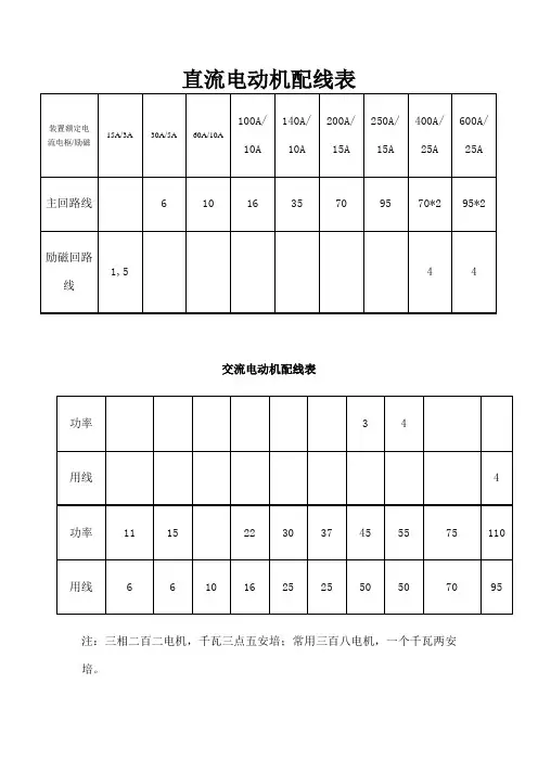 电机配线表