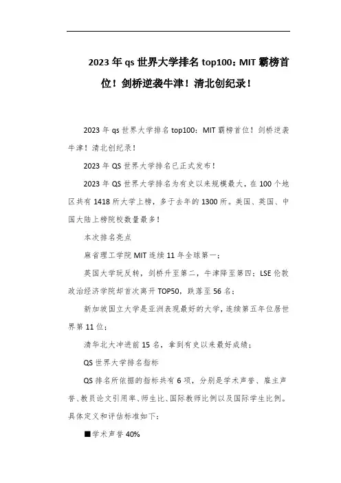 2023年qs世界大学排名top100：MIT霸榜首位!剑桥逆袭牛津!清北创纪录!