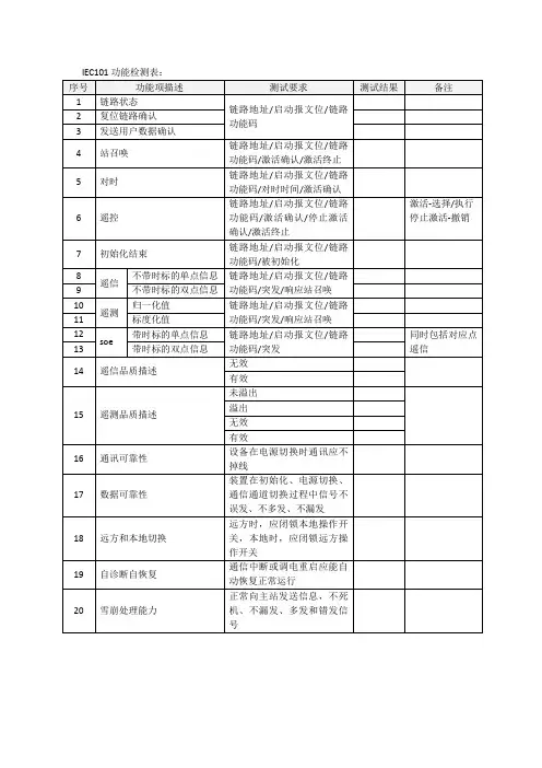 测试-iec101和104功能检测表