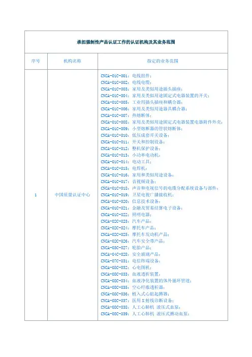 承担强制性产品认证工作的认证机构及其业务范围