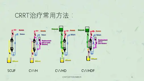 CRRT治疗中的抗凝技术课件