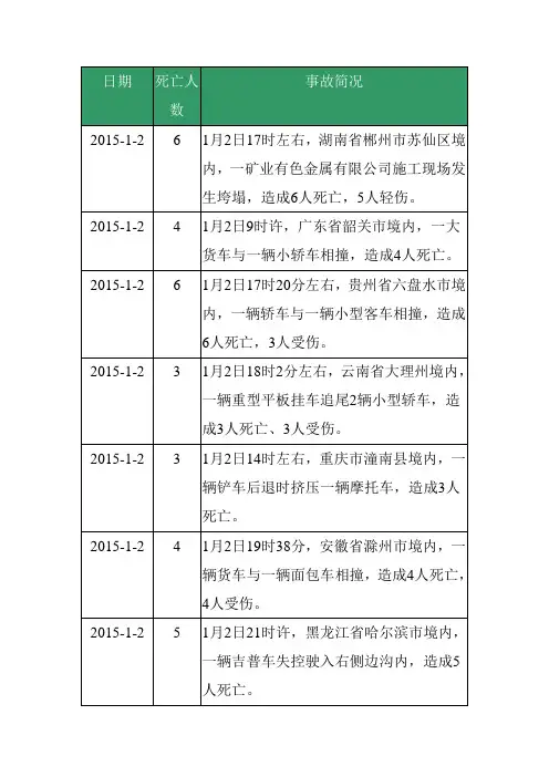 2015年全国安全事故统计_安全生产事故统计__最全