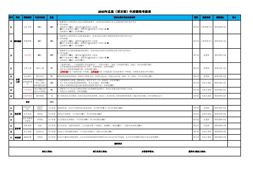 2023年总监(项目部)年度绩效考核表