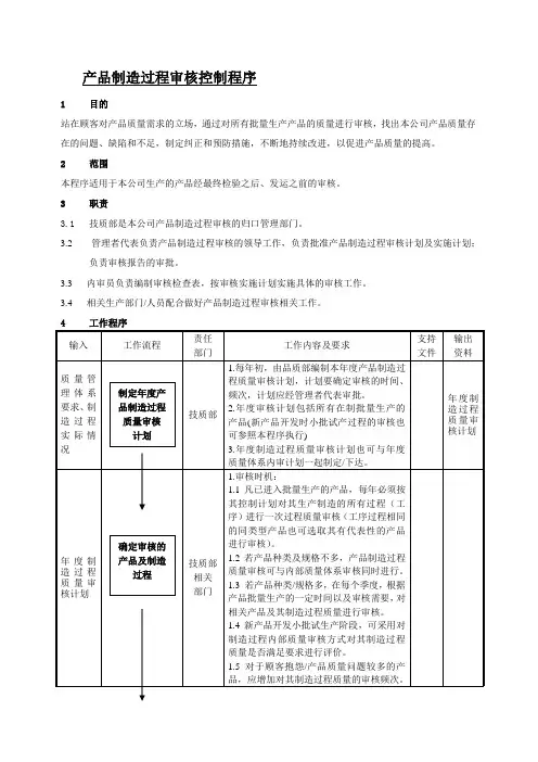 制造过程审核控制程序