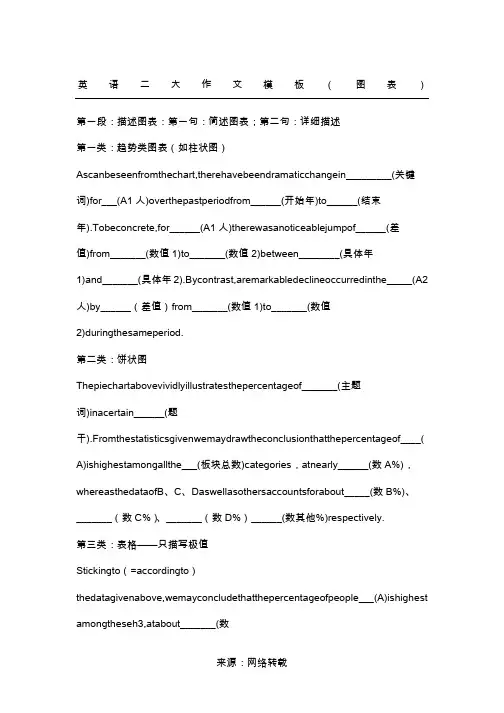 英语二大作文模板(图表)