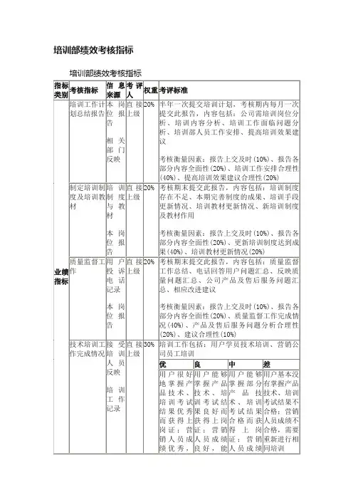 培训部绩效考核指标